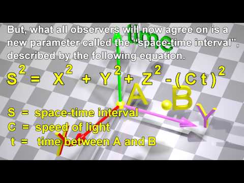 Minkowski Space-Time: Spacetime in Special Relativity