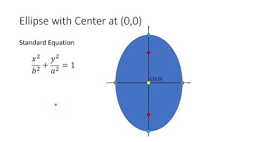Precalculus - Ellipse with center at (0,0)