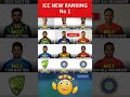 All icc new ranking 2023test  odi  t20  player ranking