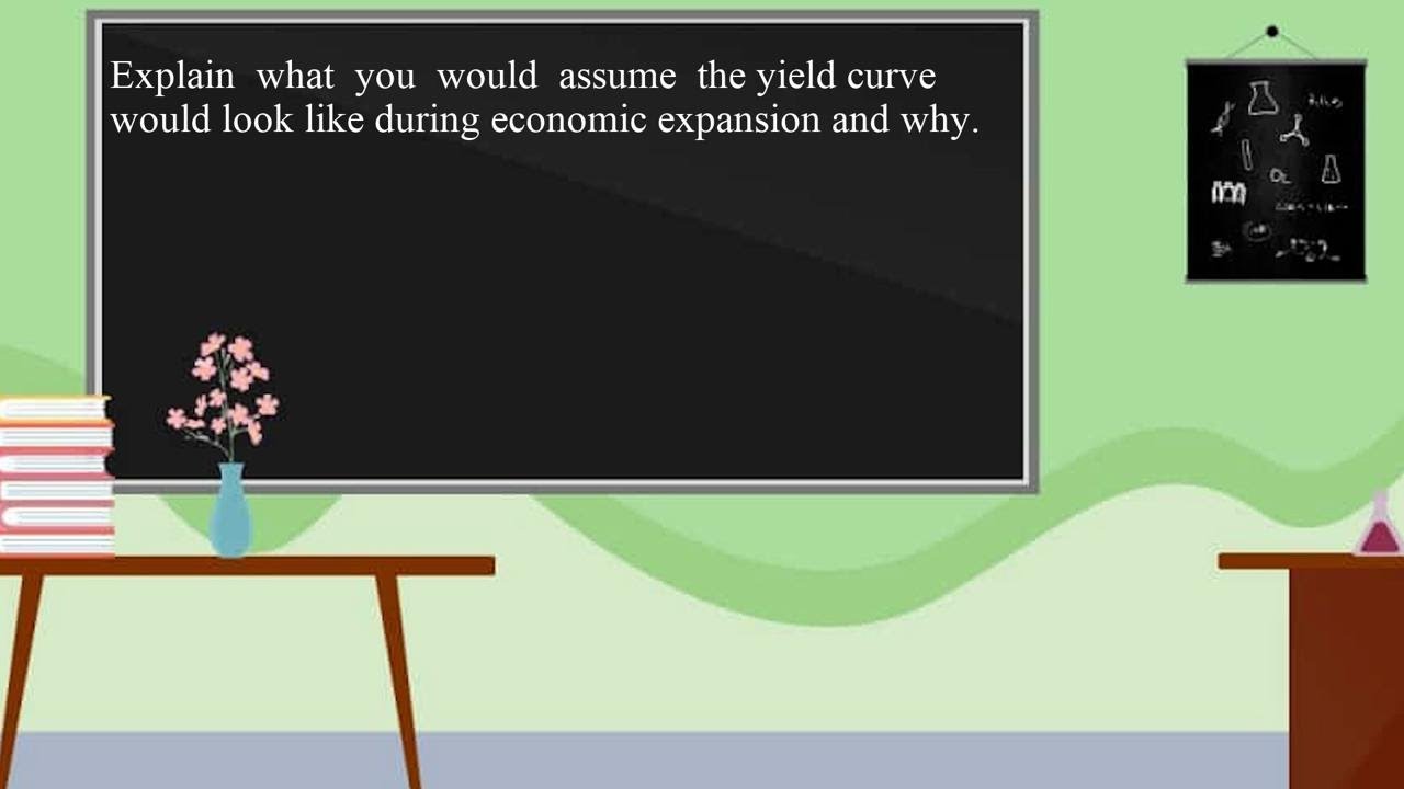 Explain what you would assume the yield curve would look like during ...