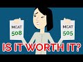 MCAT Retake Decision Quiz