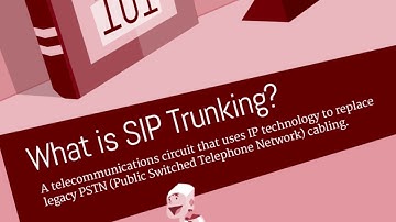 SIP Trunking 101 - The VoIP Report