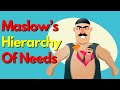 Understanding Maslow’s Hierarchy of Needs