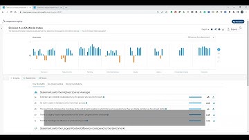 Comparative Agility - The World
