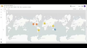 Exploratory Data Analysis - Terrorism(Level - Intermediate)