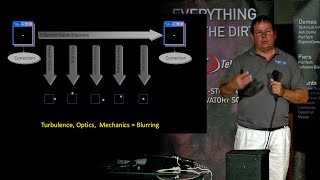 Ken Crawford: CCD Stack/Photoshop