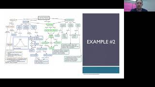 Concept Mapping