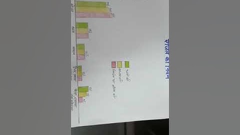 Class 10 UP Board Home science Budget Chapter angel theory