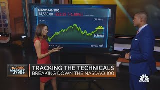 Fairlead's Katie Stock lays out the key technical indicators to watch this week