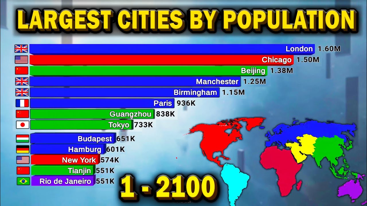 Top 15 Biggest Cities by Population Year 1 to 2100 (History