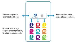 Introducing Assure  Health And Safety Software Solution  SHE Software