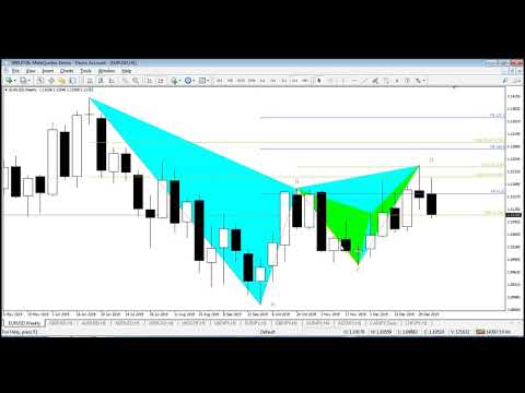 EUR/USD analysis | Jan 9, 2020
