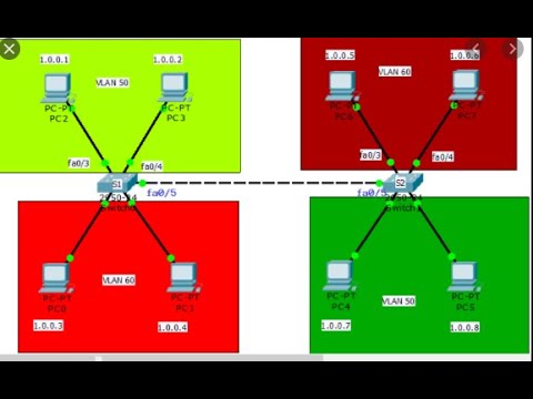 12. What is VLAN and How to Configure VLANs on a Switch