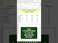 🔄 Convert table into SQL (INSERT INTO) in Excel