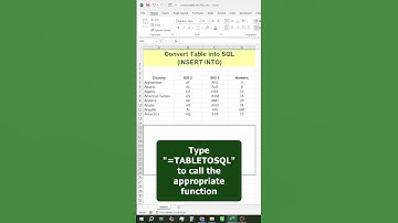 🔄 Convert table into SQL (INSERT INTO) in Excel