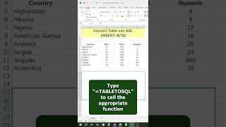 🔄 Convert table into SQL (INSERT INTO) in Excel