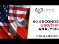 USDCHF Technical Analysis for February 14, 2020 by FXEmpire