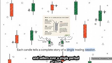 Master Candlestick Charts in 5 Minutes (TA/FA Basics) #trading #stockmarket #candlestick