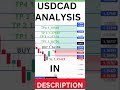 USDCAD ANALYSIS IN DESCRIPTION