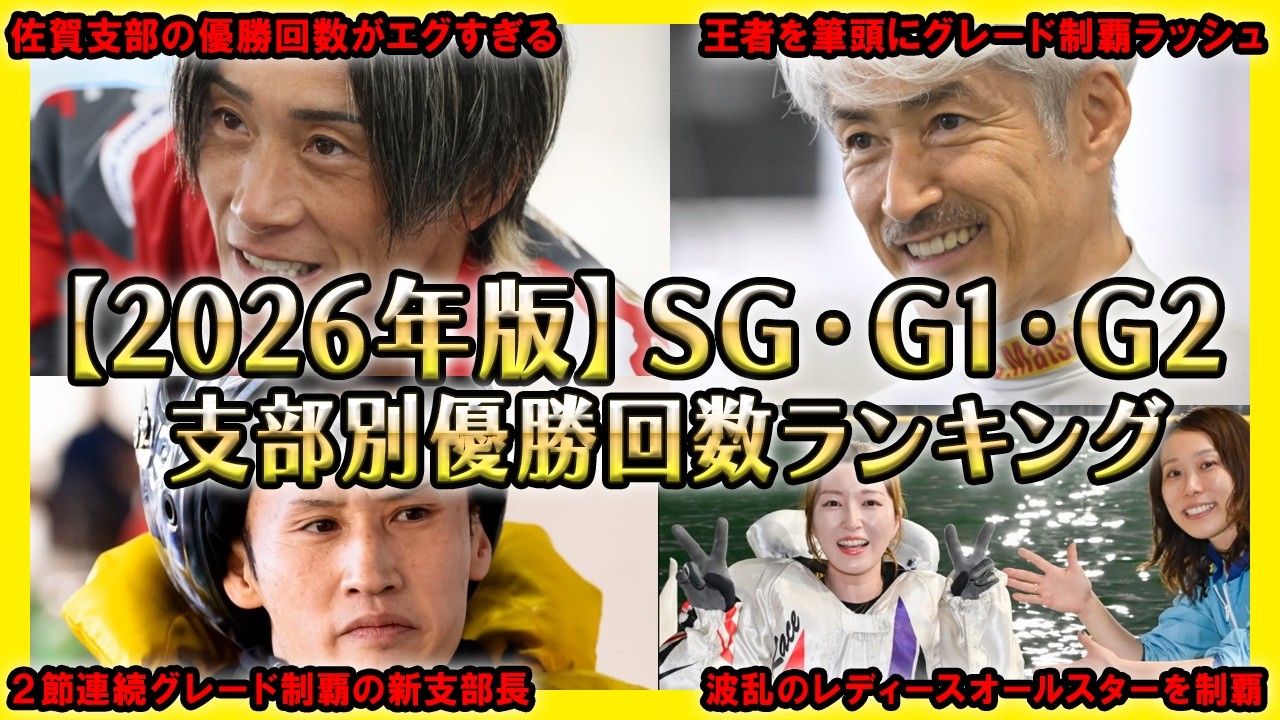 2026 Edition] SG/G1/G2 Branch Victory Rankings [Boat Race] - YouTube