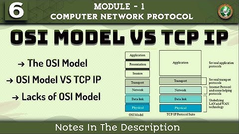 6 OSI MODEL Comparison With TCP IP Concept Explained | Module 1 7th Sem CNP ECE VTU