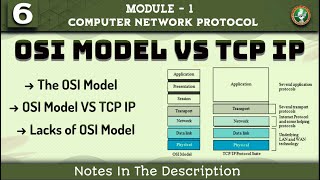 6 OSI MODEL Comparison With TCP IP Concept Explained | Module 1 7th Sem CNP ECE VTU