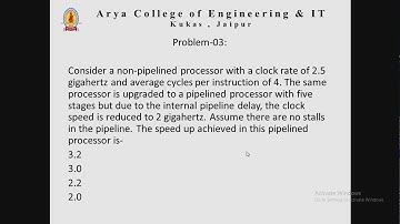 Pipelining (Lecture 3)-Computer Architecture by Mohit Gupta