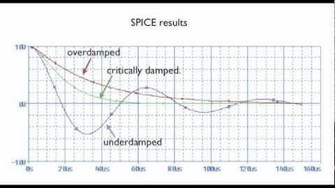 ECE 201 Lesson 27. Time variation of RLC circuits.