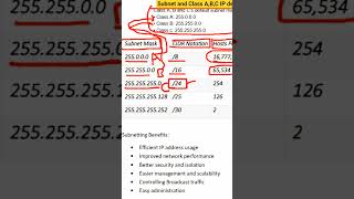 subnet and Class A B C #network #windows #computerscience #youtubeshorts #coding #computernetwork