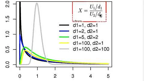 Regression 6- R squared Statistics