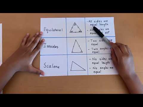 Types of Triangles - Equilateral, Isosceles, Scalene