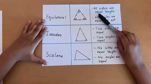 Types of Triangles - Equilateral, Isosceles, Scalene