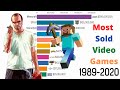 Best-Selling Video Games Of All Time (1989-2020)