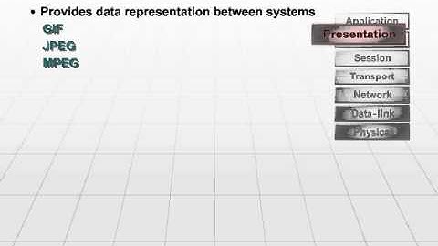 04 Presentation Layer
