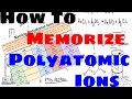 Mastering Polyatomic Ions and Their Chemical Formulas