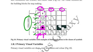 Gate Geomatics (GE) 2026| Primary & Secondary Visual Aspects| Colour, Shape, Texture & Orientation|