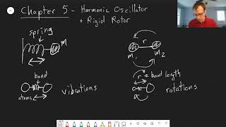 Chapter 5: Introduction to Harmonic Oscillator and Rigid Rotor | CHM 309 | 049 screenshot 3