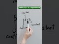 identity of expression #mathematicsplanet #maths #mathexpert #mathctober#mathctober #mathematics