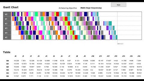 Flow Shop Scheduling Simulator