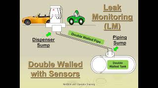 Leak Monitoring (5 of 12)