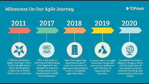 TOPdesk | Milestones on our Agile journey