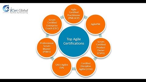 Top Agile Certifications in 2021 | Who can Become Scrum Master | iCert Global