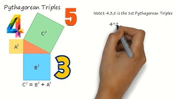 Cognizant   Pythagorean Triples Automata Fix Problem Solved 2020 2021