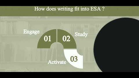 How to Teach English by Jeremy Harmer (Writing)