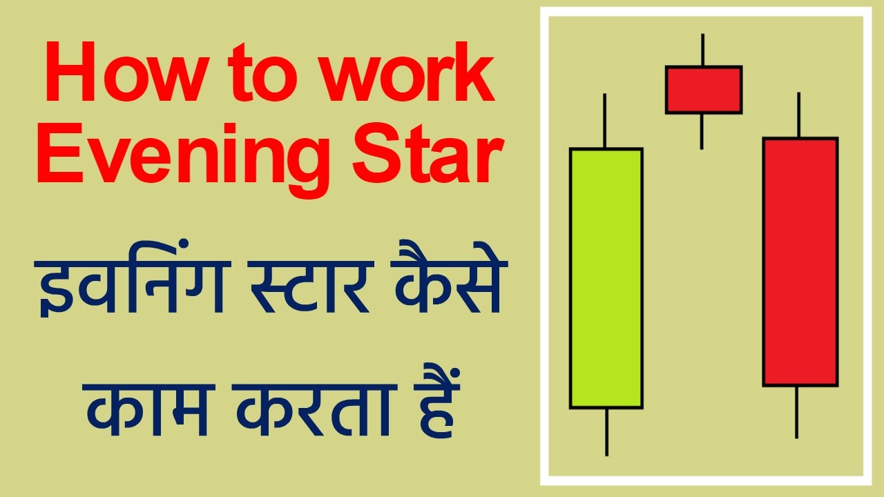 Evening Star Candlestick Chart