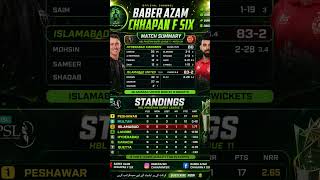 Islamabad United vs Hyderabad kingsman match update and point table