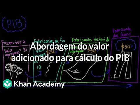 Vídeo: Como você calcula o PIB usando a abordagem de valor agregado?