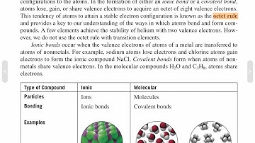 6 1 Ions Transfer of Electrons