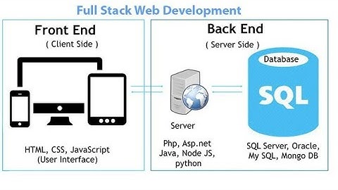 Full Stack Webdesigning and Webdevelopment Course @Vistar Institute jbp-9340053978,6260755834