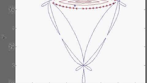 Obtaining the singularity-free worksapce of planar parallel mechanisms